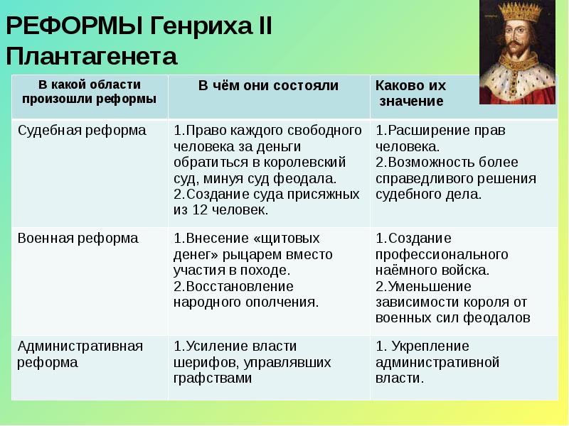 Презентация что англичане считают началом своих свобод 6 класс фгос