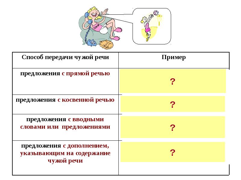 Способы передачи содержания текста