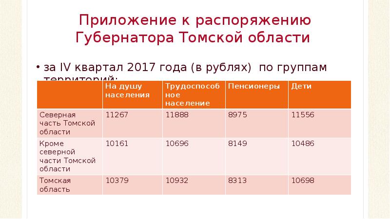 Рынок труда 8 класс презентация обществознание