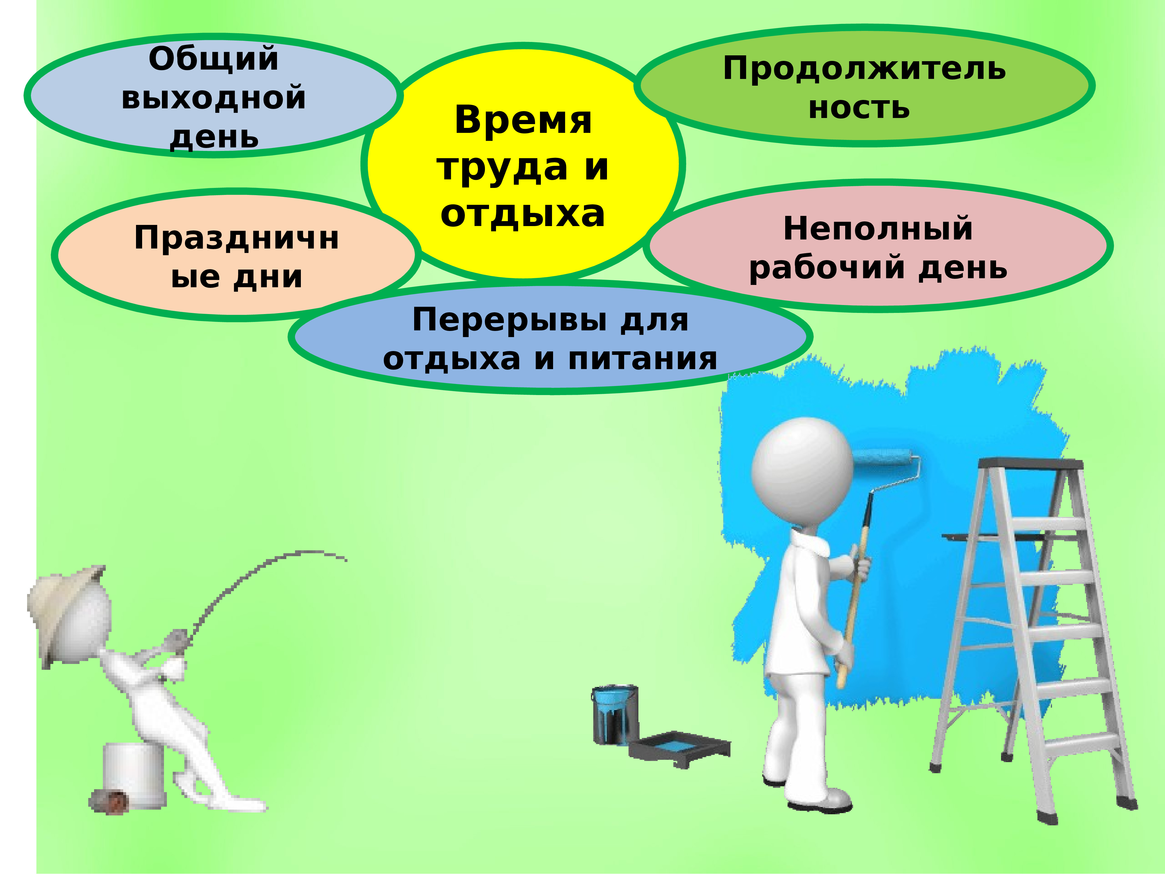 Презентация на тему трудовое право 10 класс