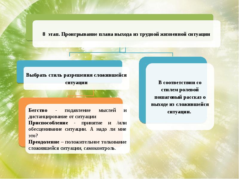 Рассказ выходы. Этапы дистанцирования. Алгоритм по разрешению сложившейся ситуации в школе.