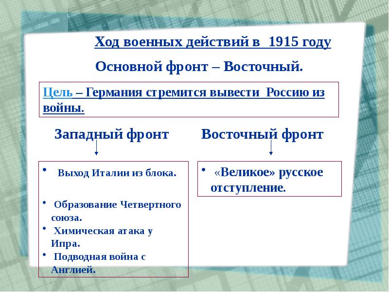 Ход первой мировой войны презентация