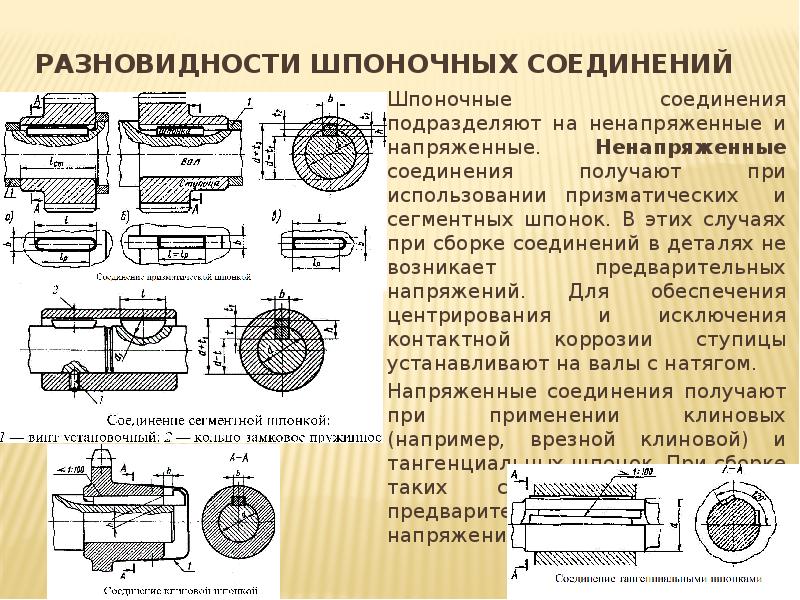 Соединение деталей машин презентация