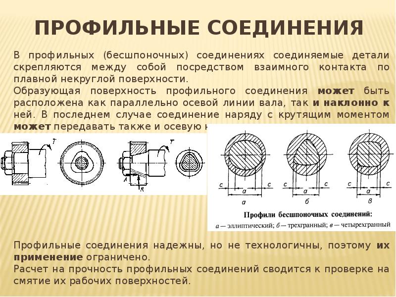 Клеммовые соединения презентация