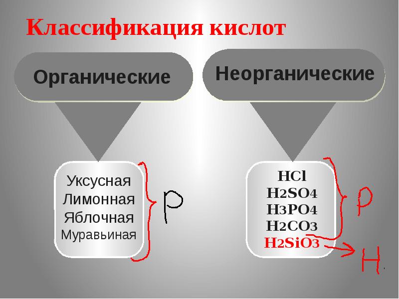 Химия 8 класс кислоты их классификация