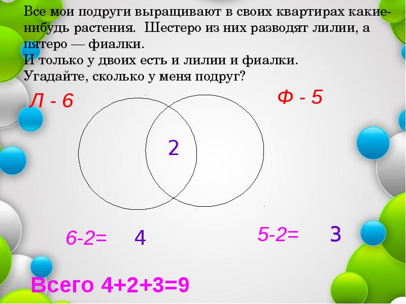 Задачка с тюльпанами фиалками. Мои подруги выращивают растения шестеро из них разводят кактусы. Задачи по кругам эйлера. Все мои подруги выращивают в своих квартирах какие-нибудь. 1 из них какой нибудь.