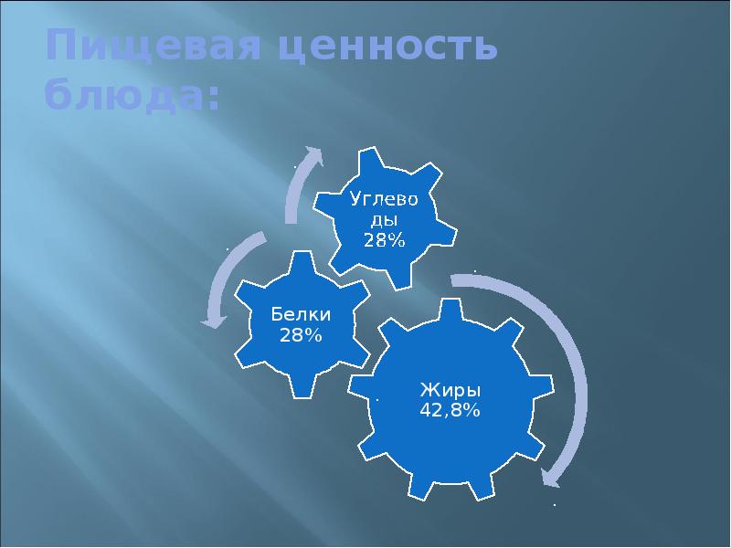 Сервис по презентациям