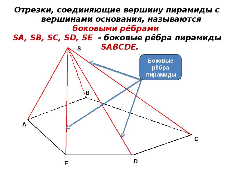 Определение вершины пирамиды