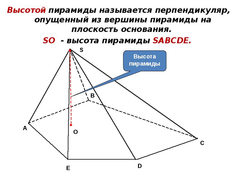 Что находится на вершине пирамиды планирования