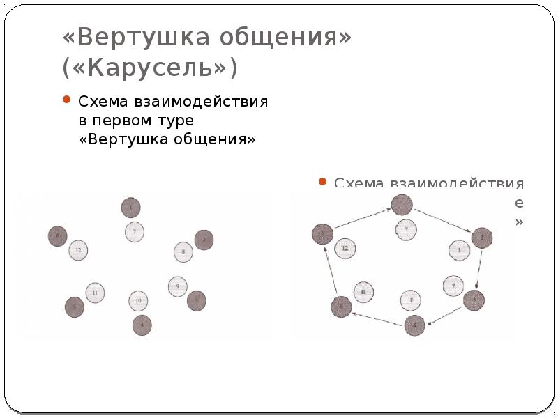 Танковая карусель схема