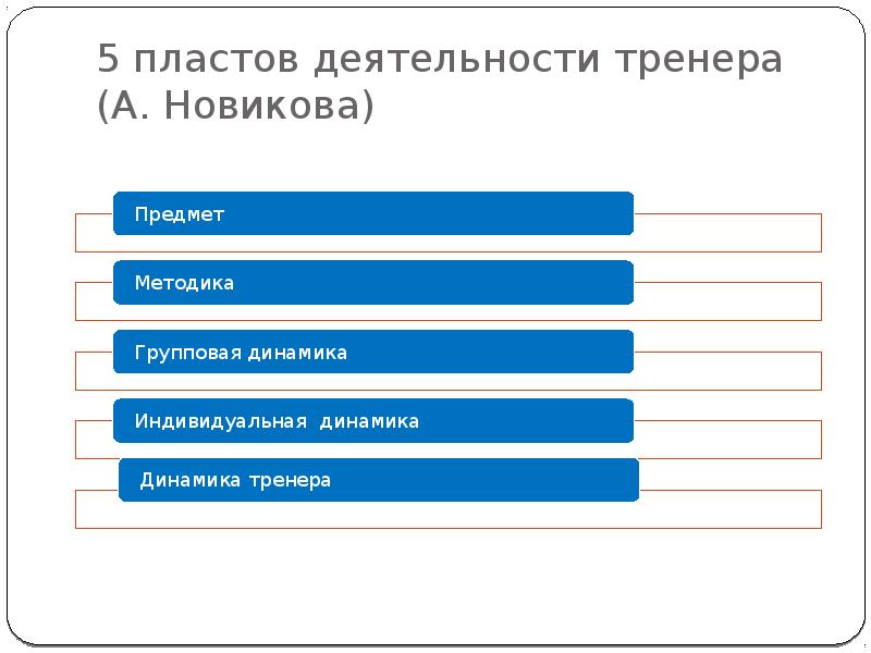 Тренер описание личности