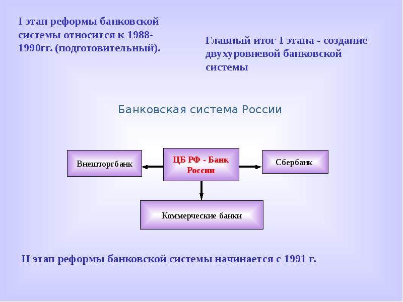 Банковская система презентация