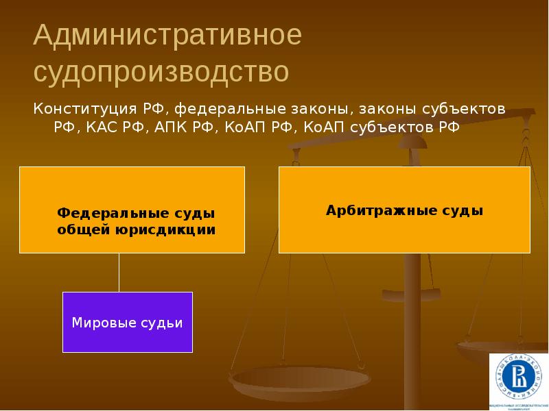 Административное судопроизводство презентация