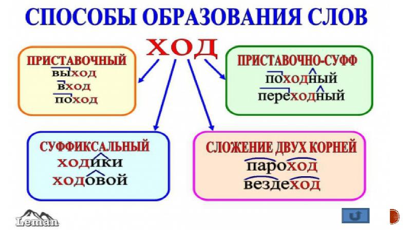 Образование имен прилагательных 5 класс презентация