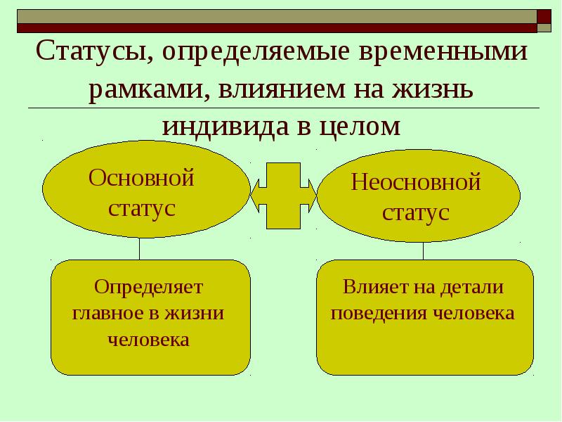 Проект место отдельного человека в жизни общества проект