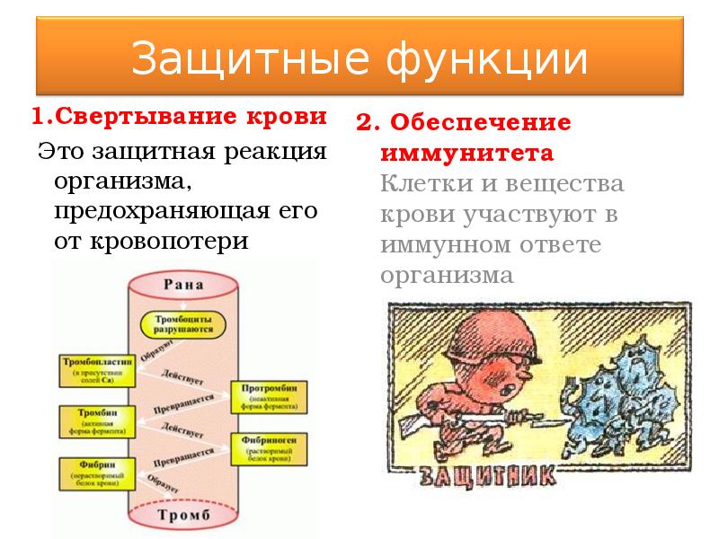 Защитная реакция