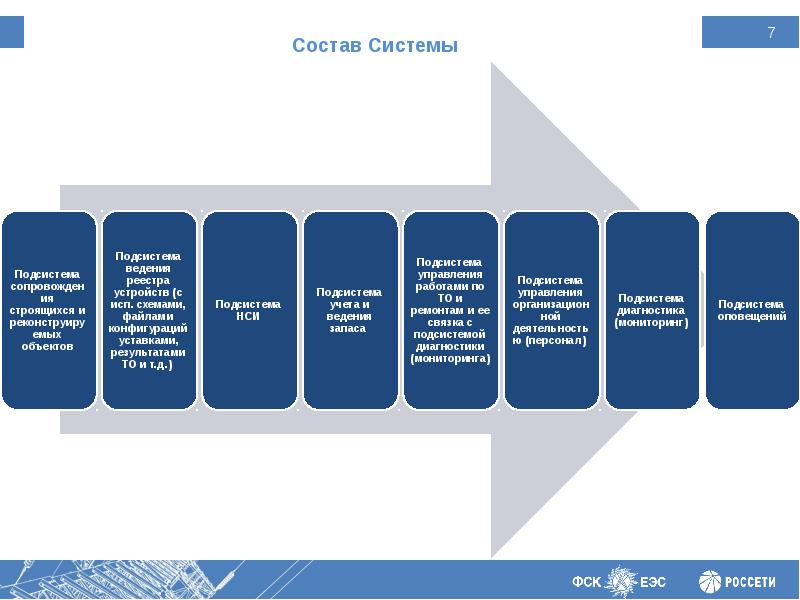 Кадровый мониторинг. Состав системы. Подсистема ведения реестра сертификатов.