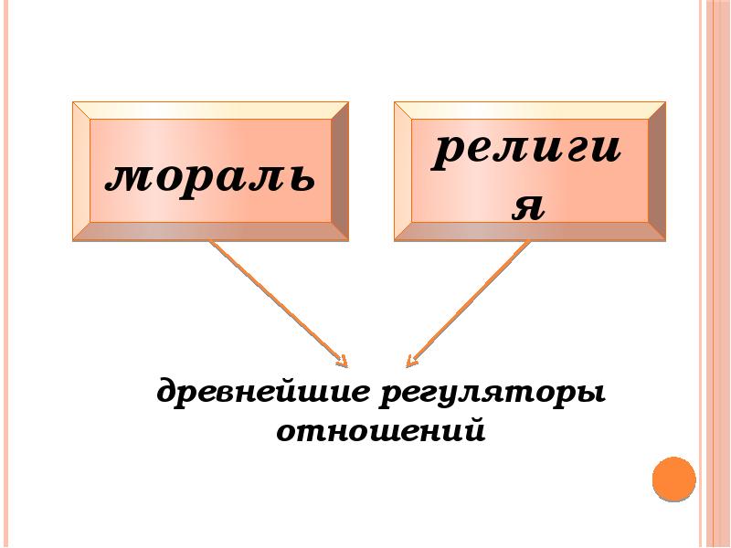 Презентация мораль 6 класс