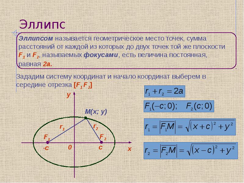 Кривые второго порядка калькулятор