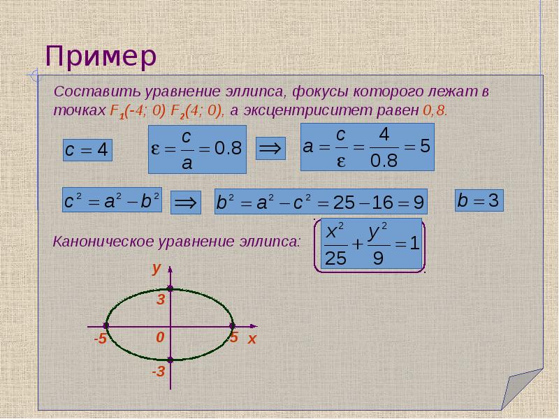 Кривые второго порядка калькулятор