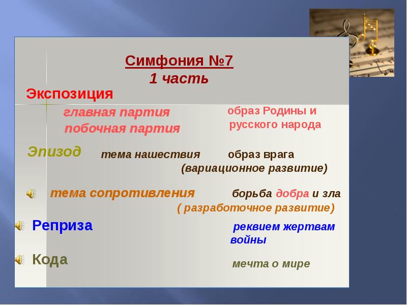 Образ партии. Строение частей симфонии. Строение первой части симфонии. Основные темы симфонии?. Седьмая симфония Главная партия.