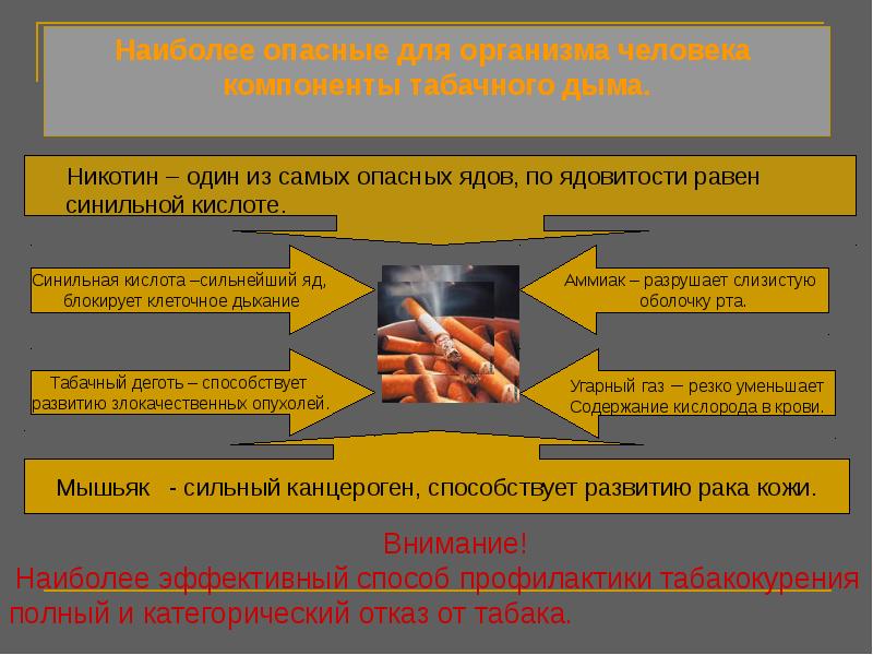 Факторы разрушающие репродуктивное здоровье презентация