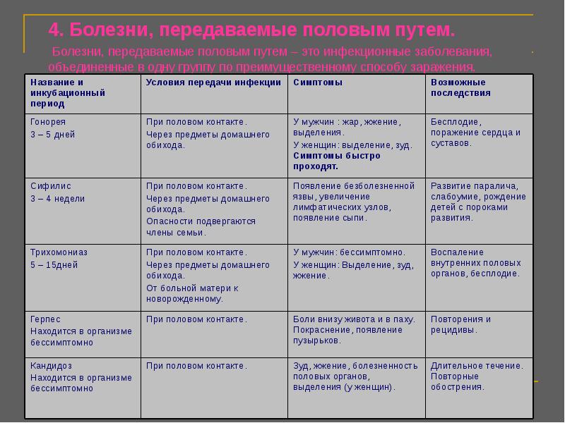 Можно ли заразиться гонореей в общественном туалете