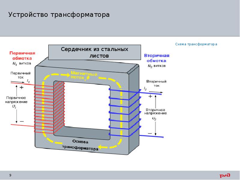 Трансформаторы презентация по электротехнике