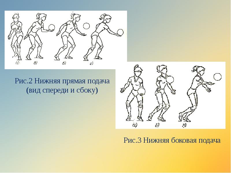 Нижняя подача. Рис.2 нижняя прямая подача (вид спереди и сбоку). Нижняя боковая прямая подача. Нижняя прямая подача (вид спереди и сбоку). Нижняя боковая подача в волейболе.