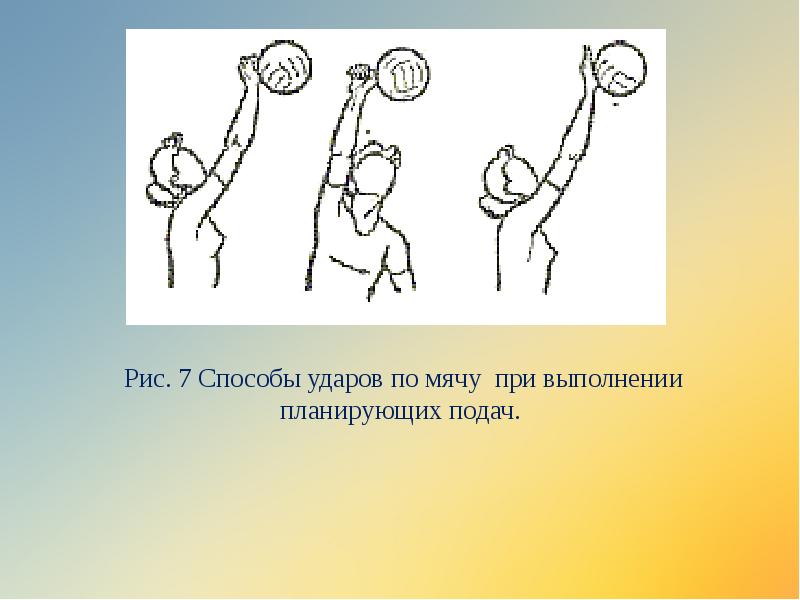 Какой подачи. Способы ударов по мячу при выполнении планирующих подач.. Планирующая подача мяча в волейболе. Рис. 7 способы ударов по мячу при выполнении планирующих подач.. Техника отбивания мяча в волейболе.