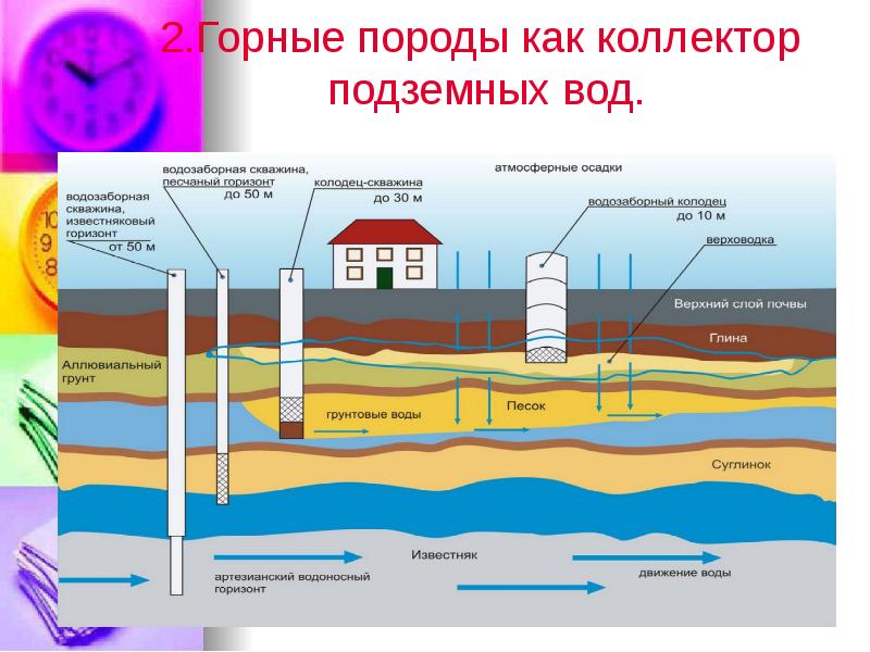 Проект по геологии