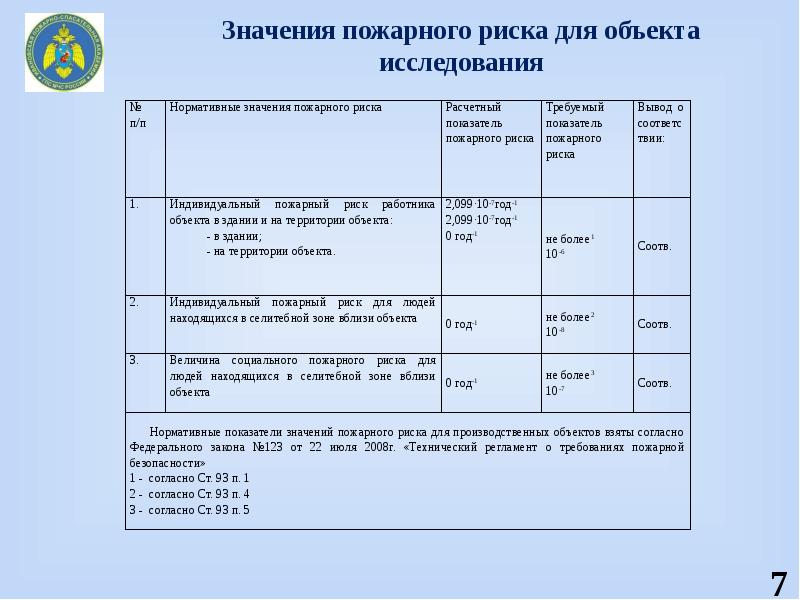 Работа лифта в режиме пожарная опасность