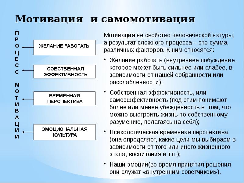 Мотивация и самомотивация презентация