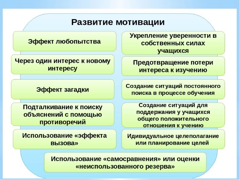 Методы мотивации презентация