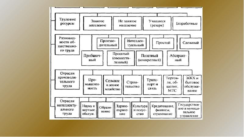 Центр трудовых ресурсов тольятти