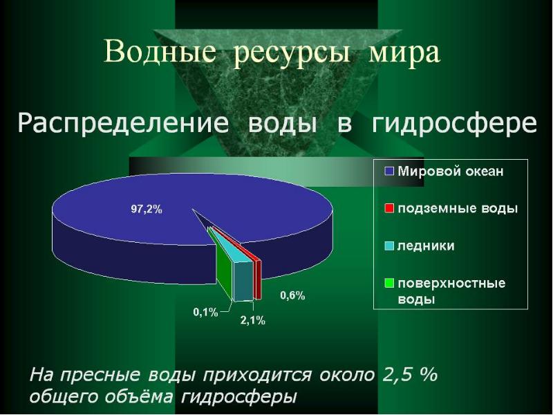 Сохранение уникальных водных объектов национального проекта экология