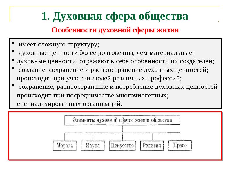 Сложный план духовная культура