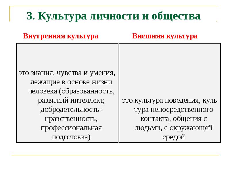 Народная культура создается анонимными творцами