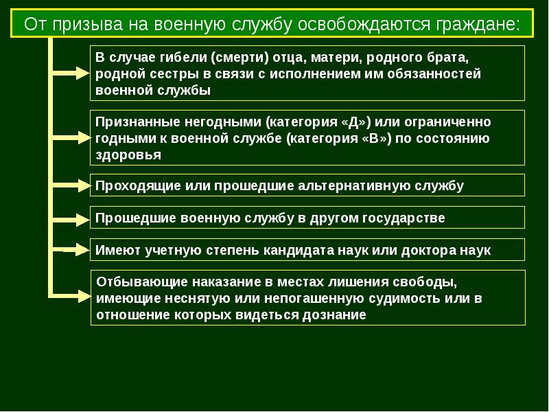 Призыв на военную службу презентация 11 класс обж