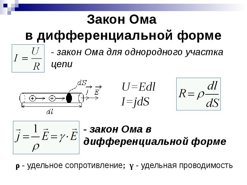 Обобщенный закон ома потенциальная диаграмма