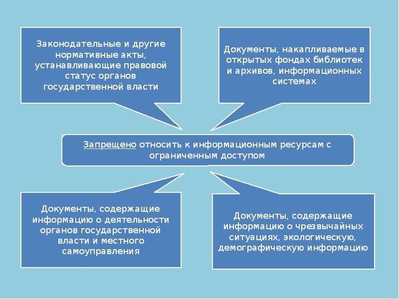 Информационная цивилизация презентация