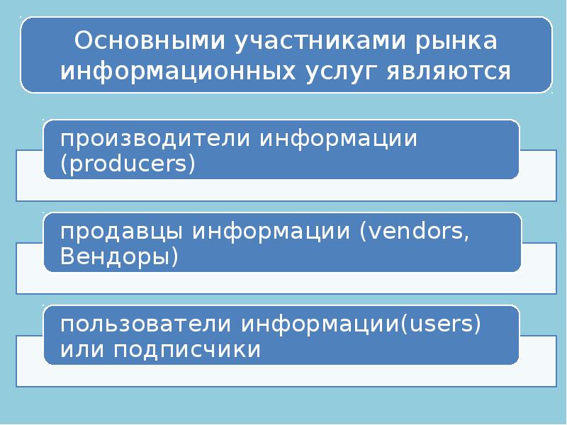 Информационная цивилизация презентация