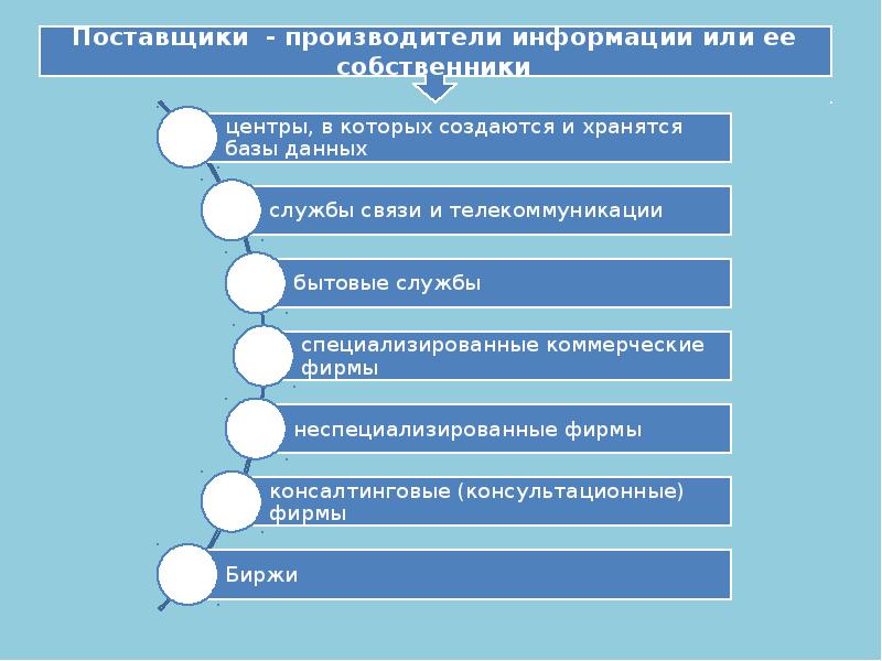 Информационная цивилизация презентация