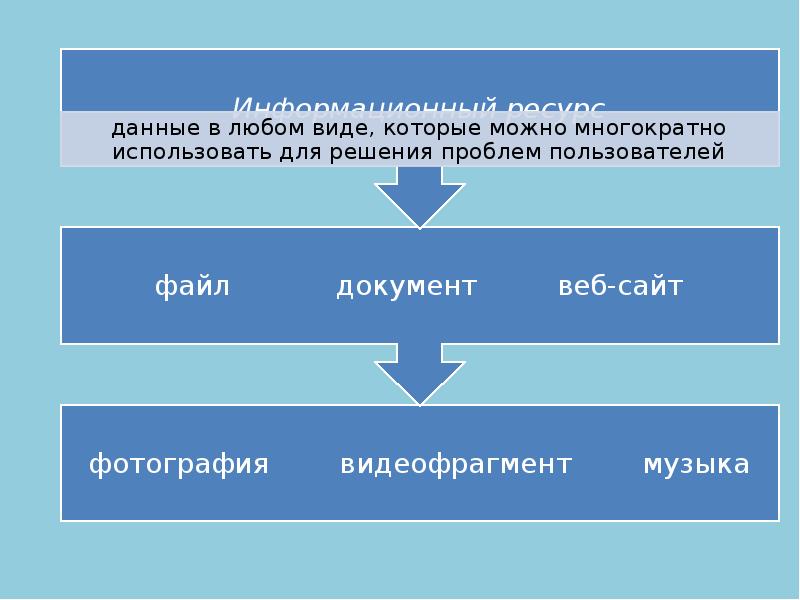 Презентация на тему информационная цивилизация