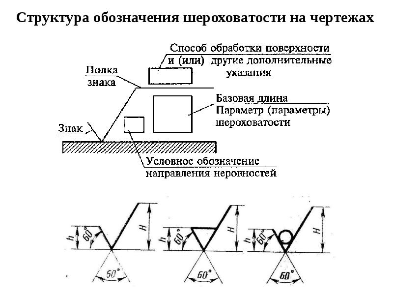 Шероховатость поверхности презентация