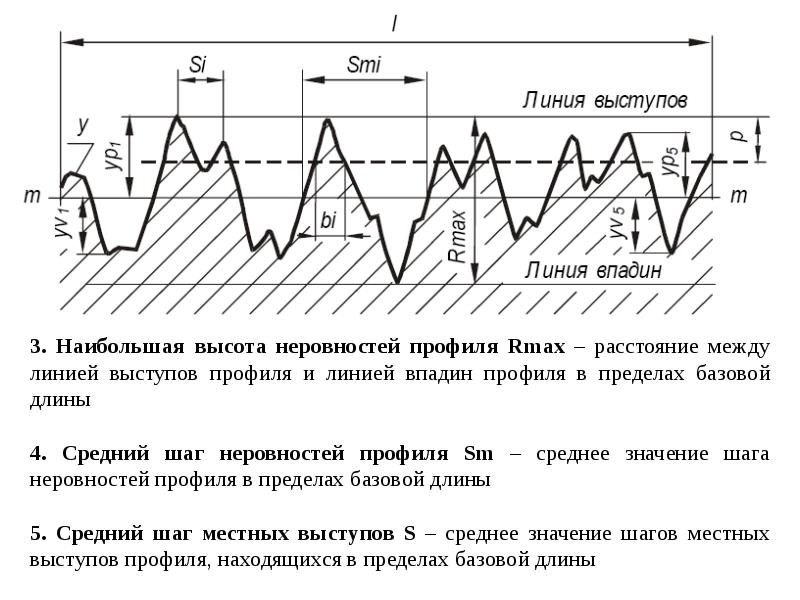 Шероховатость поверхности презентация