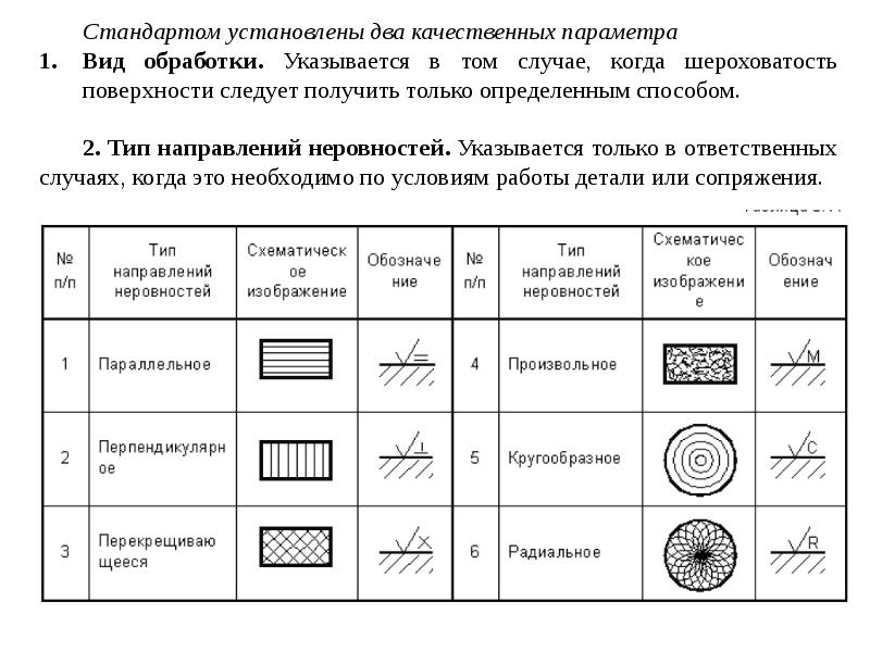 Как узнать шероховатость поверхности по чертежу