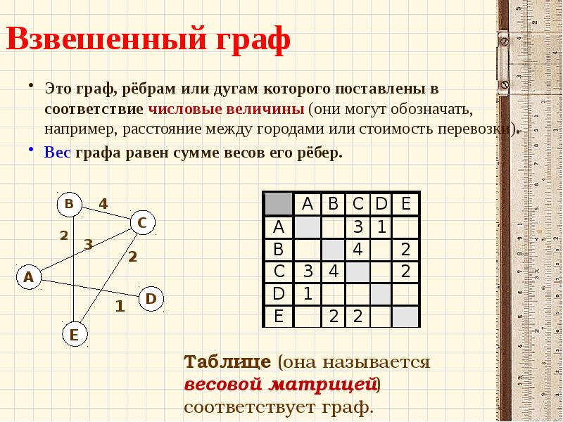 Контрольная работа графы вероятности множества комбинаторика