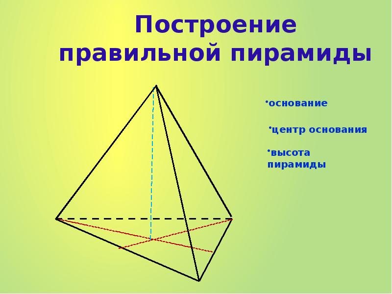 Данная пирамида правильная