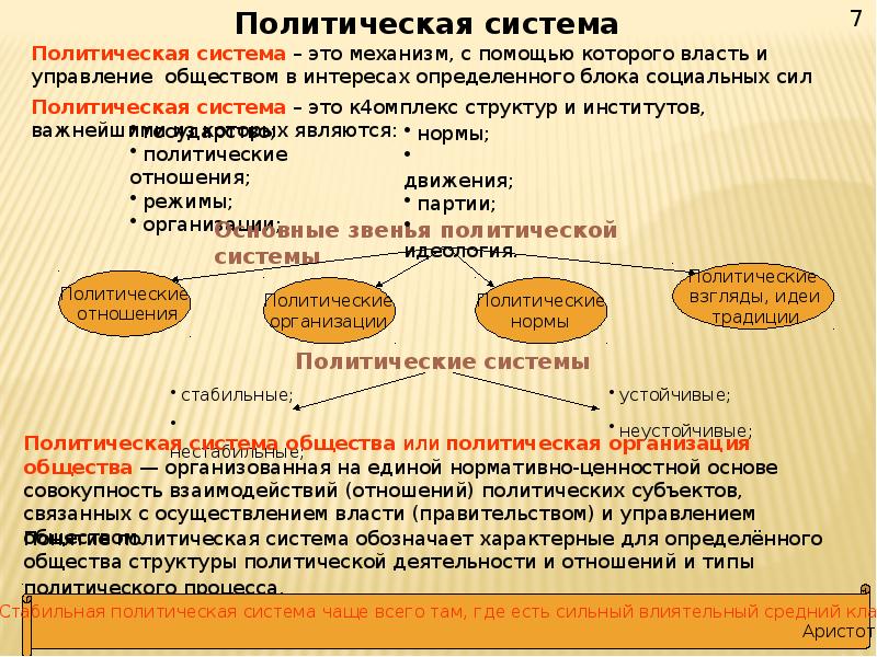 Первое в жизни общества. Политическая система и ее роль в жизни общества. Политика и ее роль в жизни общества кратко. Тема 6 политика и ее роль в жизни общества часть 1.